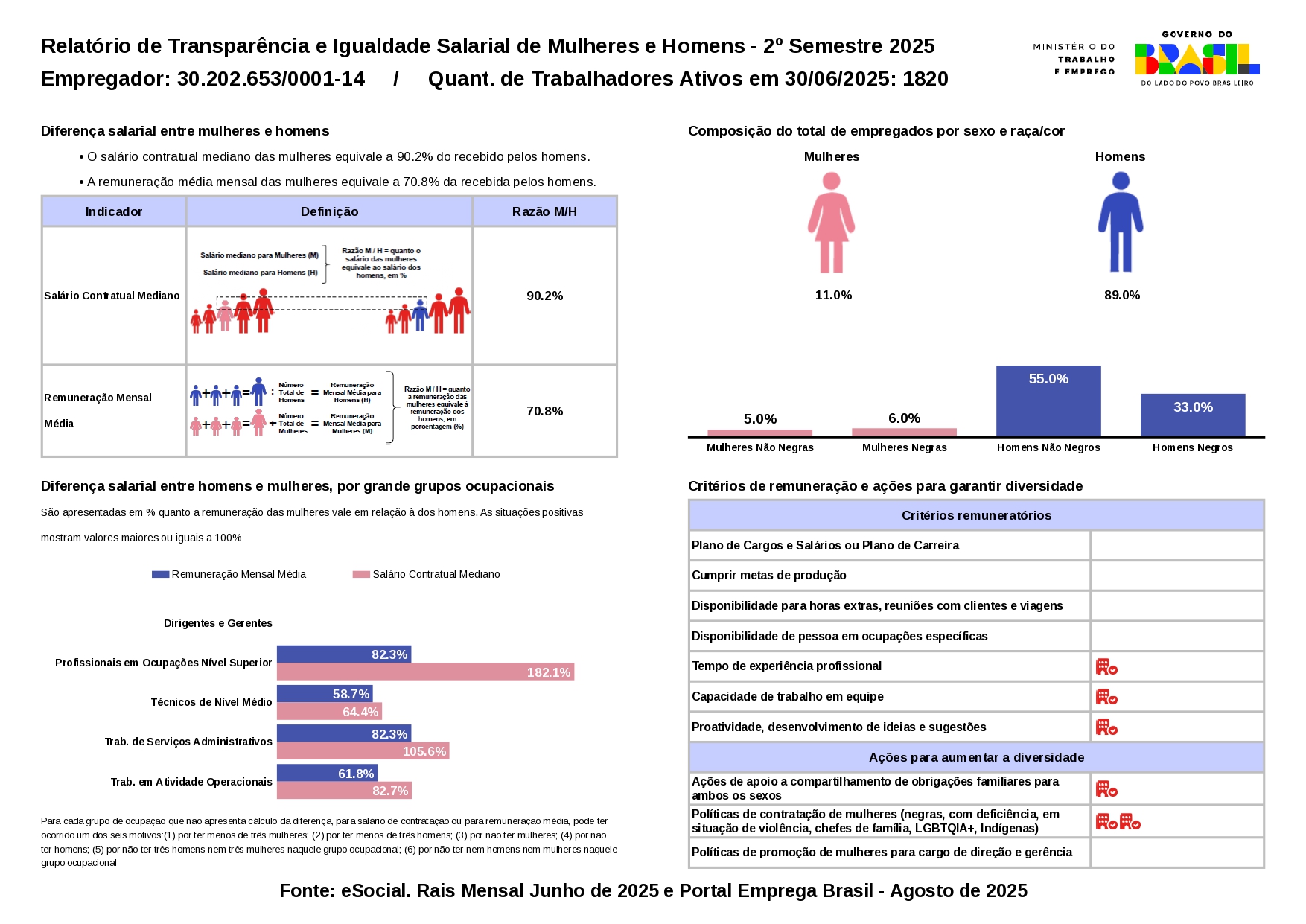 Transparência e Igualdade Salarial - 2º Semestre 2025.